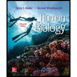 Human Biology